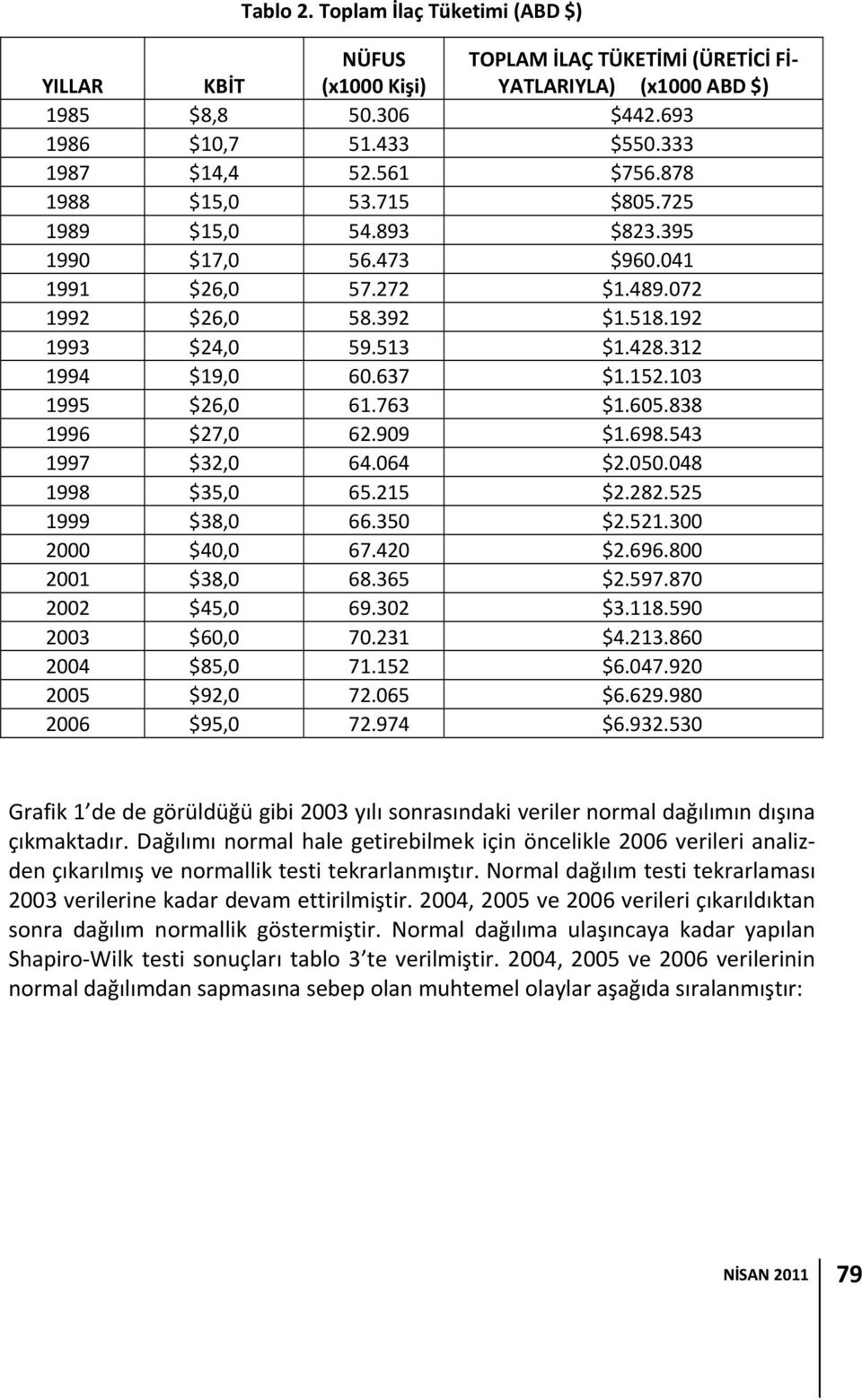 637 $1.152.103 1995 $26,0 61.763 $1.605.838 1996 $27,0 62.909 $1.698.543 1997 $32,0 64.064 $2.050.048 1998 $35,0 65.215 $2.282.525 1999 $38,0 66.350 $2.521.300 2000 $40,0 67.420 $2.696.