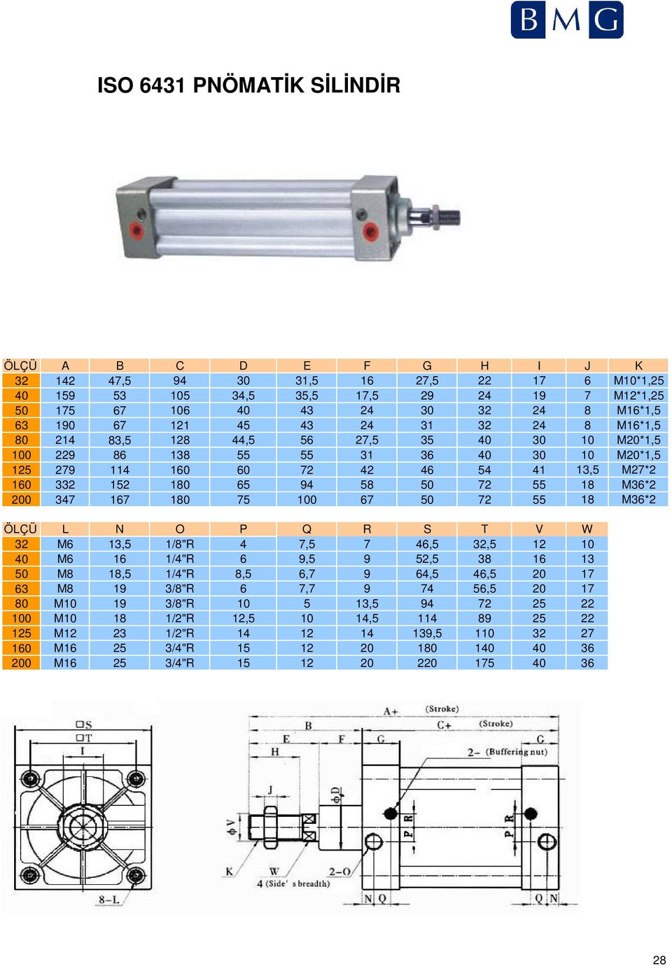 50 72 55 18 M36*2 200 347 167 180 75 100 67 50 72 55 18 M36*2 ÖLÇÜ L N O P Q R S T V W 32 M6 13,5 1/8"R 4 7,5 7 46,5 32,5 12 10 40 M6 16 1/4"R 6 9,5 9 52,5 38 16 13 50 M8 18,5 1/4"R 8,5 6,7 9 64,5