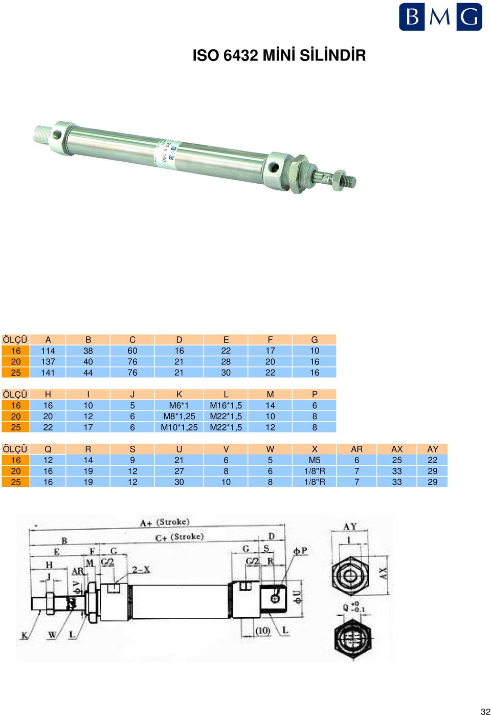 M8*1,25 M22*1,5 10 8 25 22 17 6 M10*1,25 M22*1,5 12 8 ÖLÇÜ Q R S U V W X AR AX AY 16 12