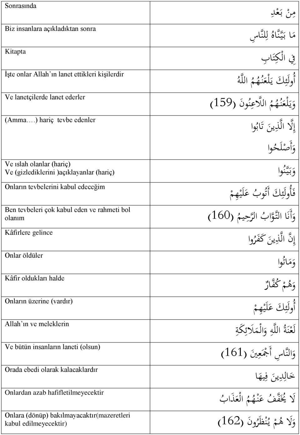 öldüler Kâfir oldukları halde Onların üzerine (vardır) Allah ın ve meleklerin Ve bütün insanların laneti (olsun) Orada ebedi olarak kalacaklardır Onlardan azab hafifletilmeyecektir Onlara (dönüp)