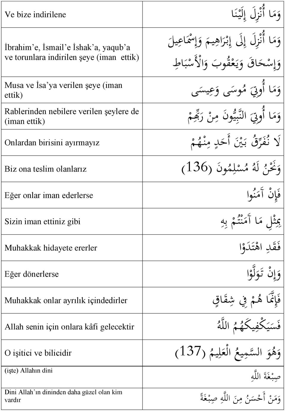 س اع يل و م ا أ ن ز ل إ ل إ ب ر اه يم و إ س ح اق و ي ع ق وب و ا ل س ب اط و م ا أ و ت م وس ى و ع يس ى و م ا أ و ت الن ب ي ون م ن ر ي ب م ل ن ف يرق ب ني أ ح د م ن ه م و ن ن ل ه م س ل م ون )431( ف إ ن آ