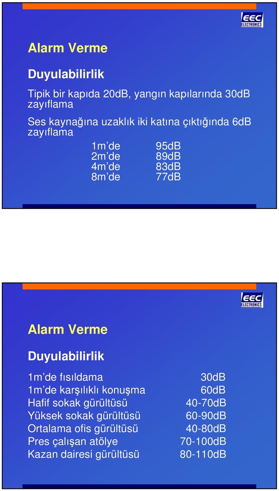 Duyulabilirlik 1m de fısıldama 1m de karşılıklı konuşma Hafif sokak gürültüsü Yüksek sokak gürültüsü