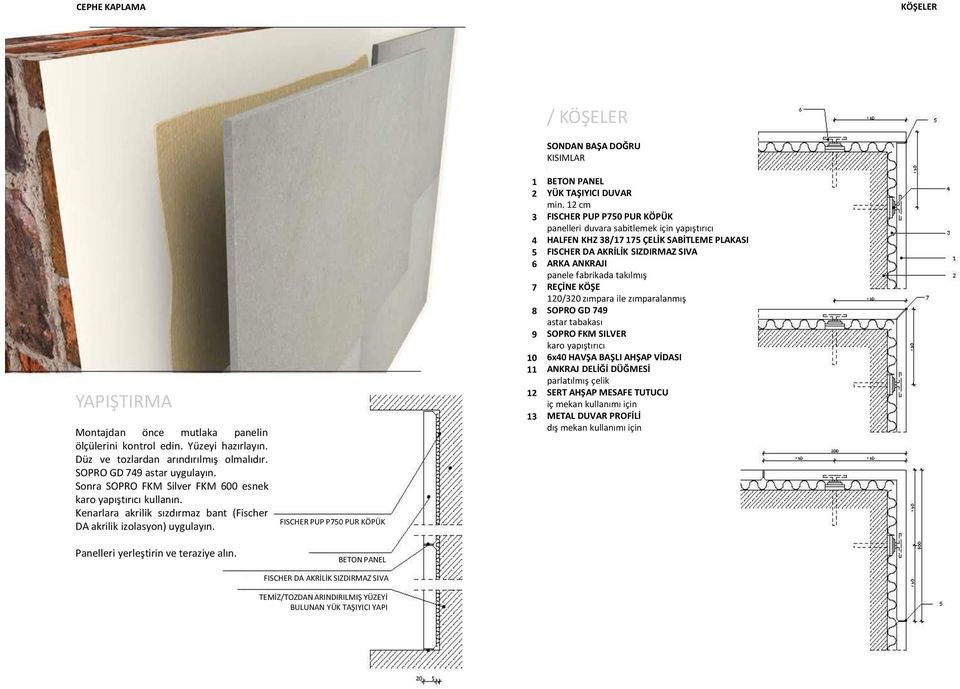 BETON PANEL DUVAR min 1 cm FISCHER PUP P750 PUR panelleri duvara sabitlemek HALFEN KHZ 38/17 175 PLAKASI FISCHER DA SIZDIRMAZ