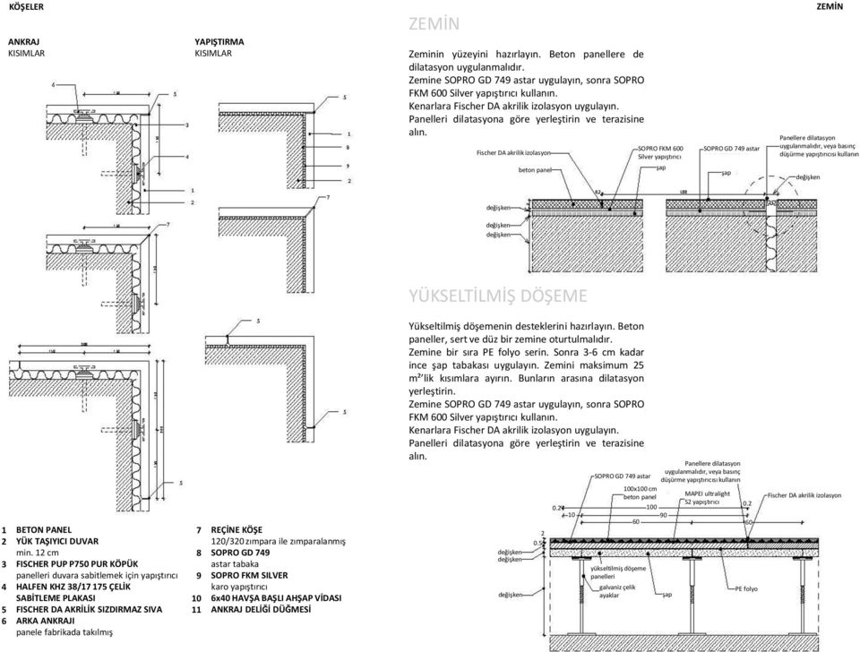 PLAKASI FISCHER DA SIZDIRMAZ SIVA ARKA ANKRAJI panele fabrikada 7 8 9 10 11 10/30 ile SOPRO GD 749 astar tabaka SOPRO FKM SILVER karo 6x40 ANKRAJ desteklerini Beton paneller, sert ve bir zemine