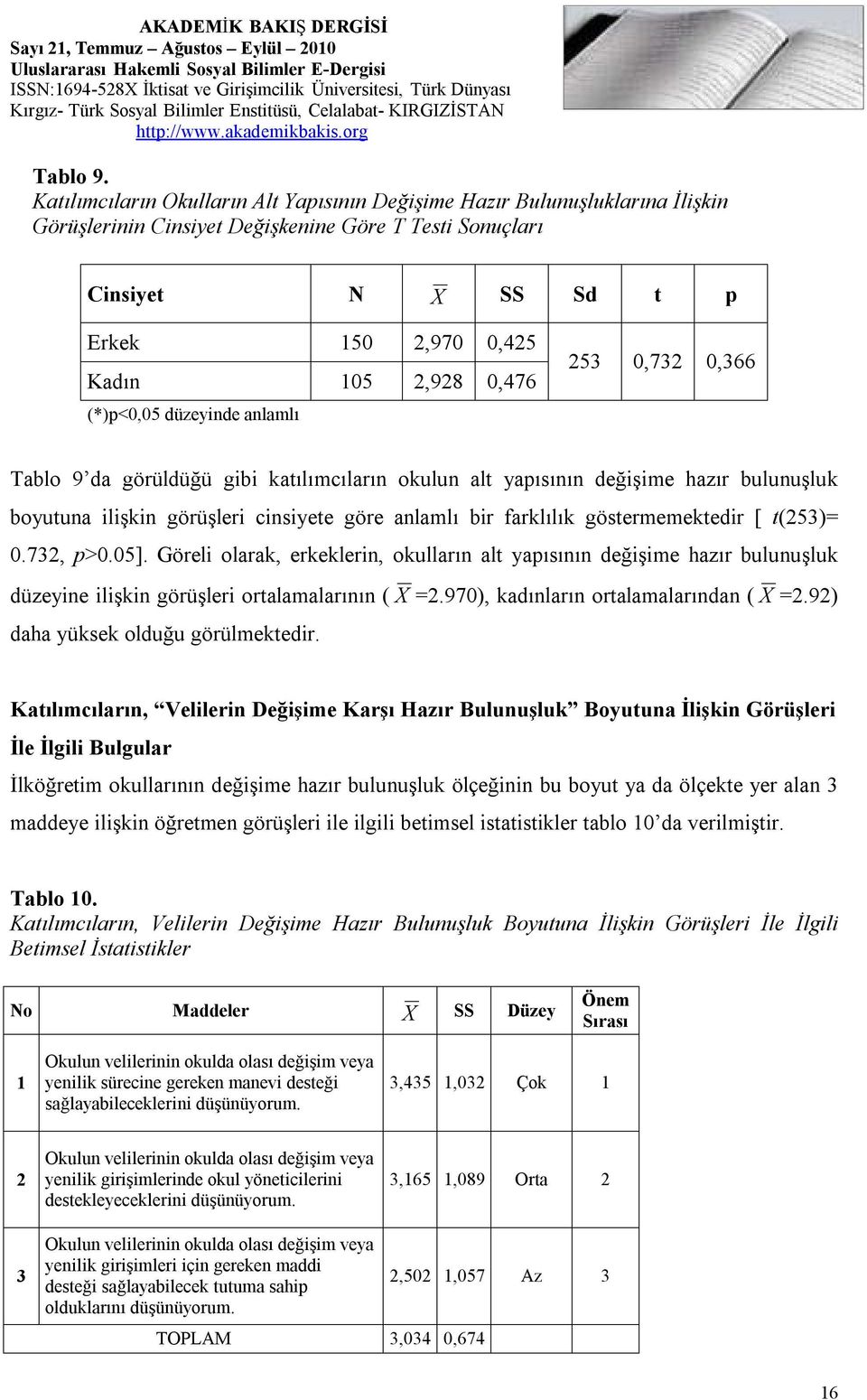 0,476 (*)p<0,05 düzeyinde anlamlı 253 0,732 0,366 Tablo 9 da görüldüğü gibi katılımcıların okulun alt yapısının değişime hazır bulunuşluk boyutuna ilişkin görüşleri cinsiyete göre anlamlı bir