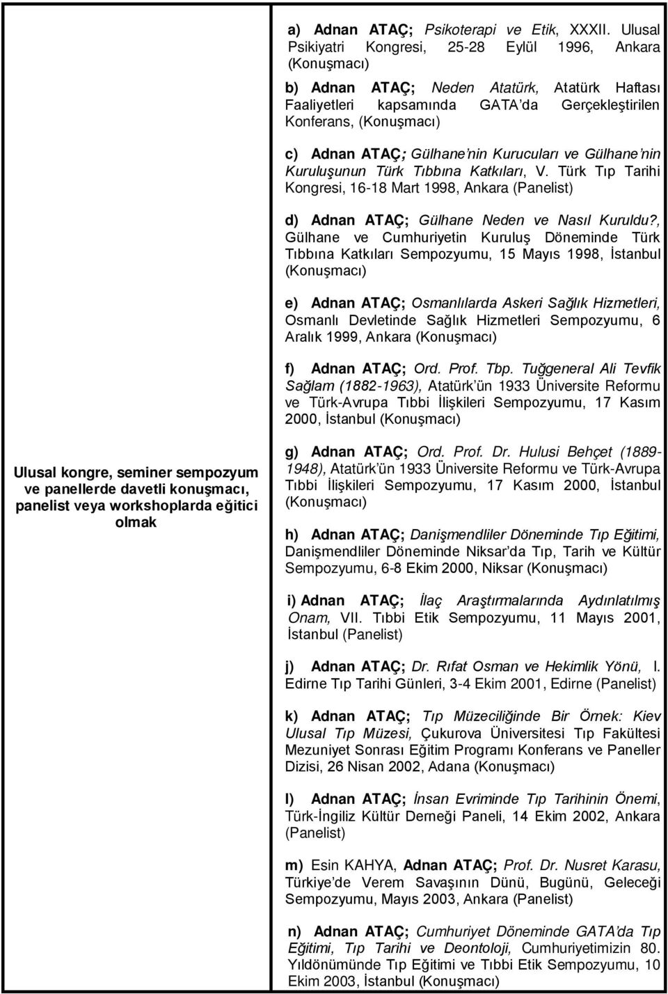 Gülhane nin Kurucuları ve Gülhane nin Kuruluşunun Türk Tıbbına Katkıları, V. Türk Tıp Tarihi Kongresi, 16-18 Mart 1998, Ankara (Panelist) d) Adnan ATAÇ; Gülhane Neden ve Nasıl Kuruldu?
