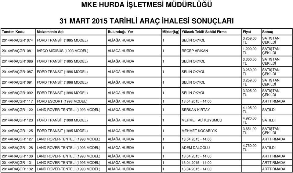 SELİN OKYOL 2014ARAÇGR1091 FORD TRANSİT (1996 ALİAĞA HURDA 1 SELİN OKYOL 2014ARAÇGR1092 FORD TRANSİT (1996 ALİAĞA HURDA 1 SELİN OKYOL 3.259,00 1.200,00 3.300,50 3.259,00 3.