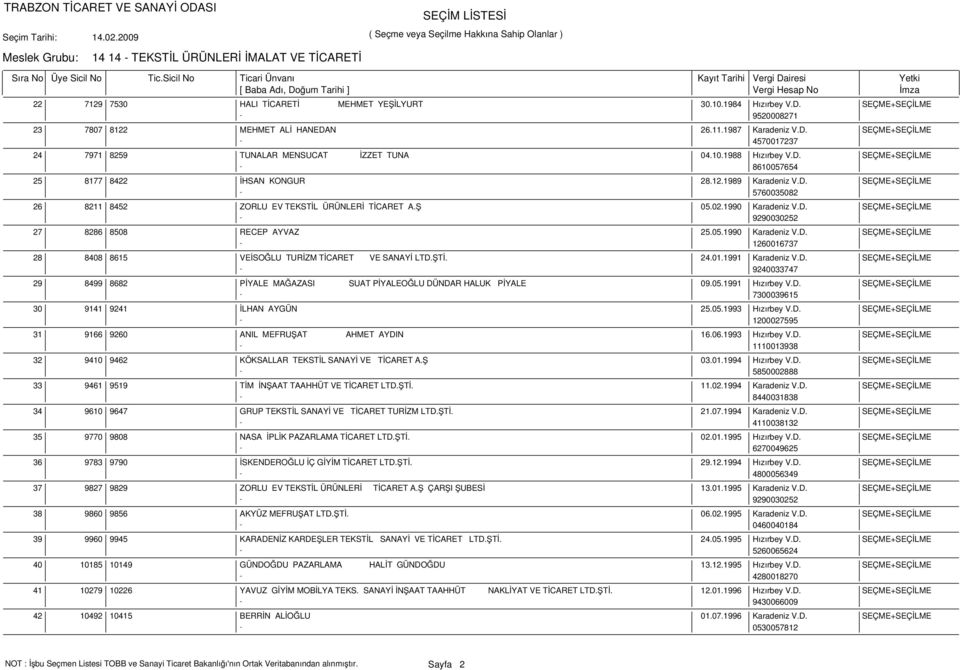 Ş 05.02.1990 Karadeniz V.D. SEÇME+SEÇİLME - 9290030252 8286 8508 RECEP AYVAZ 25.05.1990 Karadeniz V.D. SEÇME+SEÇİLME - 1260016737 8408 8615 VEİSOĞLU TURİZM TİCARET VE SANAYİ LTD.ŞTİ. 24.01.1991 Karadeniz V.