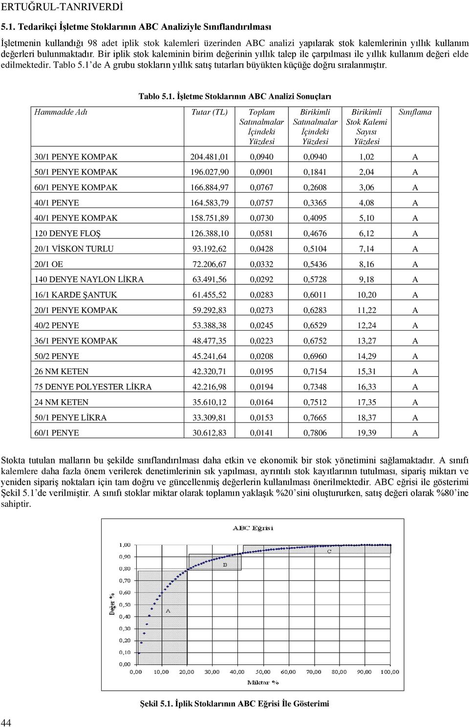 bulunmaktadır. Bir iplik stok kaleminin birim değerinin yıllık talep ile çarpılması ile yıllık kullanım değeri elde edilmektedir. Tablo 5.