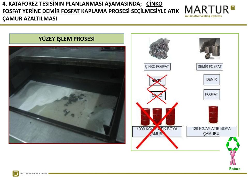 FOSFAT KAPLAMA PROSESİ SEÇİLMESİYLE