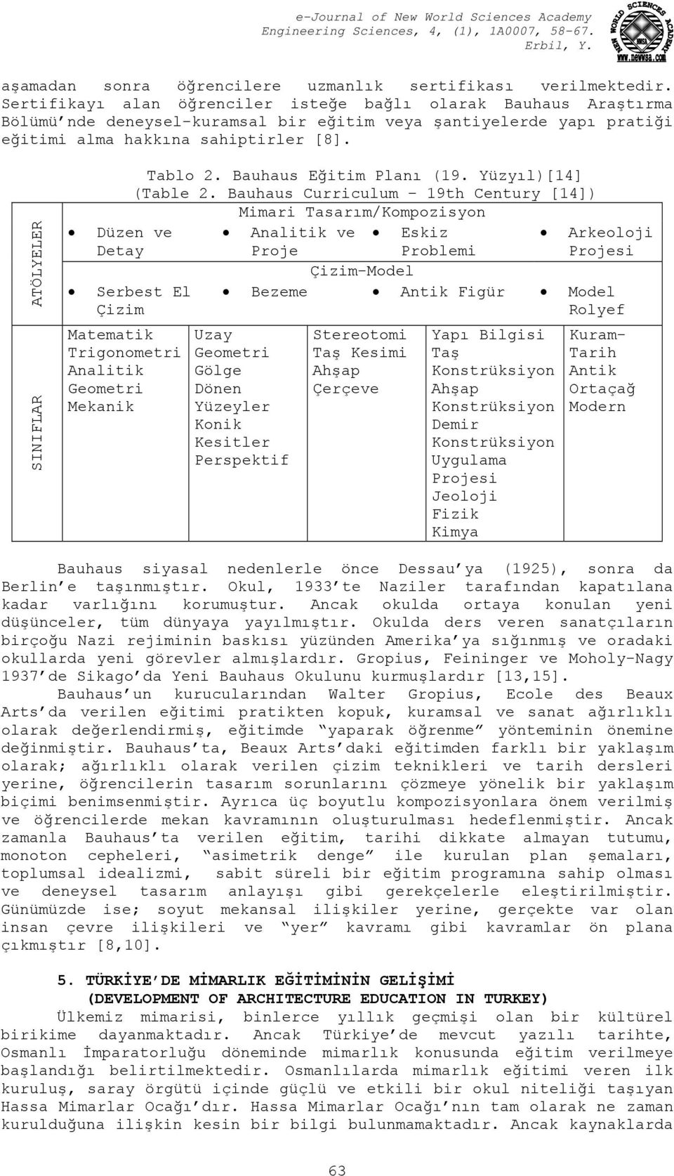 ATÖLYELER SINIFLAR Düzen ve Detay Tablo 2. Bauhaus Eğitim Planı (19. Yüzyıl)[14] (Table 2.