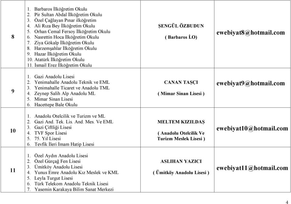 İsmail Erez İlköğretim Okulu ŞENGÜL ÖZBUDUN ( Barbaros İ.O) ewebiyat8@hotmail.com 9 1. Gazi Anadolu Lisesi 2. Yenimahalle Anadolu Teknik ve EML 3. Yenimahalle Ticaret ve Anadolu TML 4.