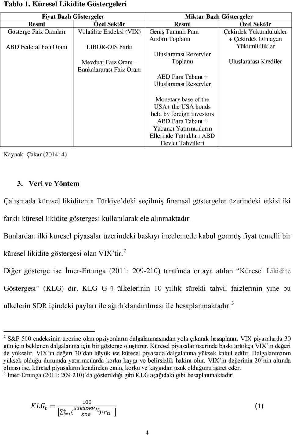 Çekirdek Yükümlülükler + Çekirdek Olmayan ABD Federal Fon Oranı LIBOR-OIS Farkı Yükümlülükler Mevduat Faiz Oranı Bankalararası Faiz Oranı Uluslararası Rezervler Toplamı ABD Para Tabanı + Uluslararası