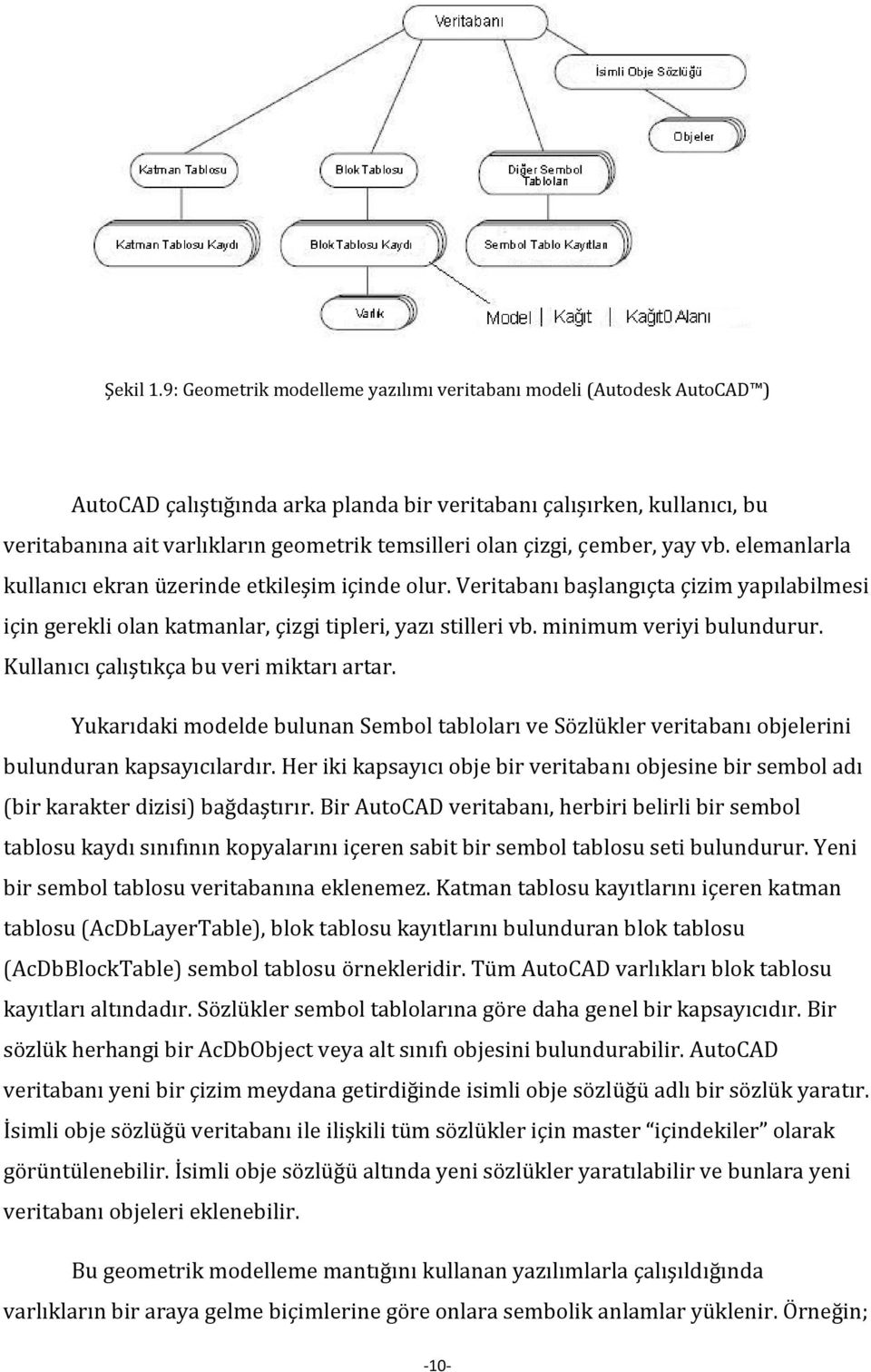 çizgi, çember, yay vb. elemanlarla kullanıcı ekran üzerinde etkileşim içinde olur. Veritabanı başlangıçta çizim yapılabilmesi için gerekli olan katmanlar, çizgi tipleri, yazı stilleri vb.