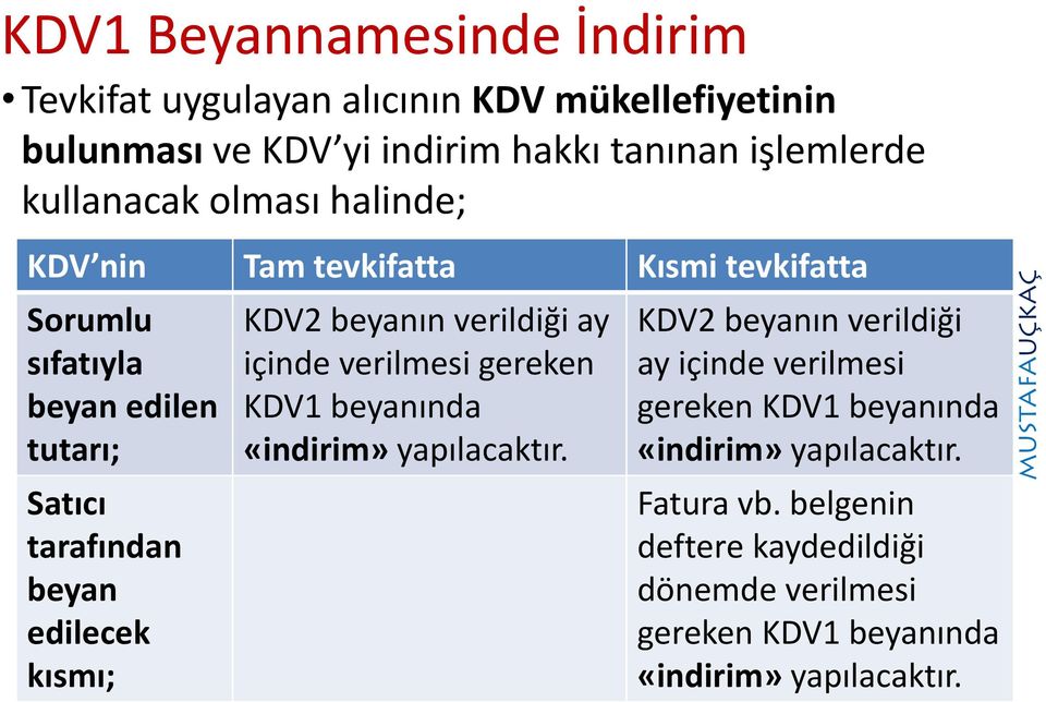 beyanın verildiği ay içinde verilmesi gereken KDV1 beyanında «indirim» yapılacaktır.