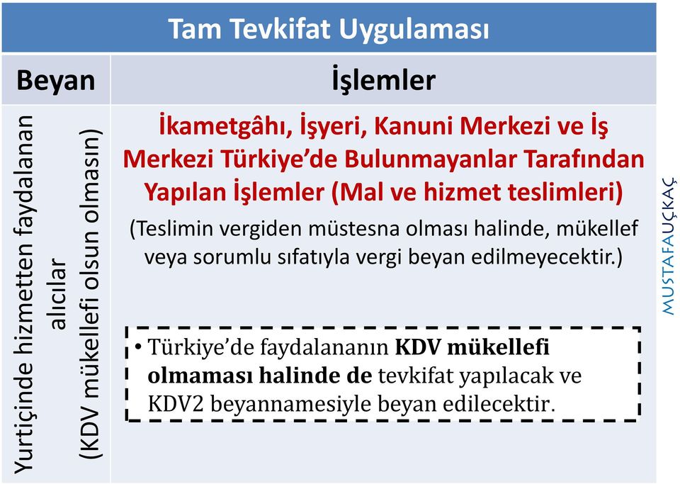 teslimleri) (Teslimin vergiden müstesna olması halinde, mükellef veya sorumlu sıfatıyla vergi beyan