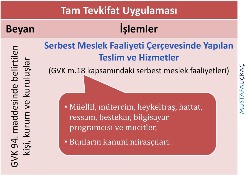 Çerçevesinde Yapılan Teslim ve Hizmetler (GVK m.