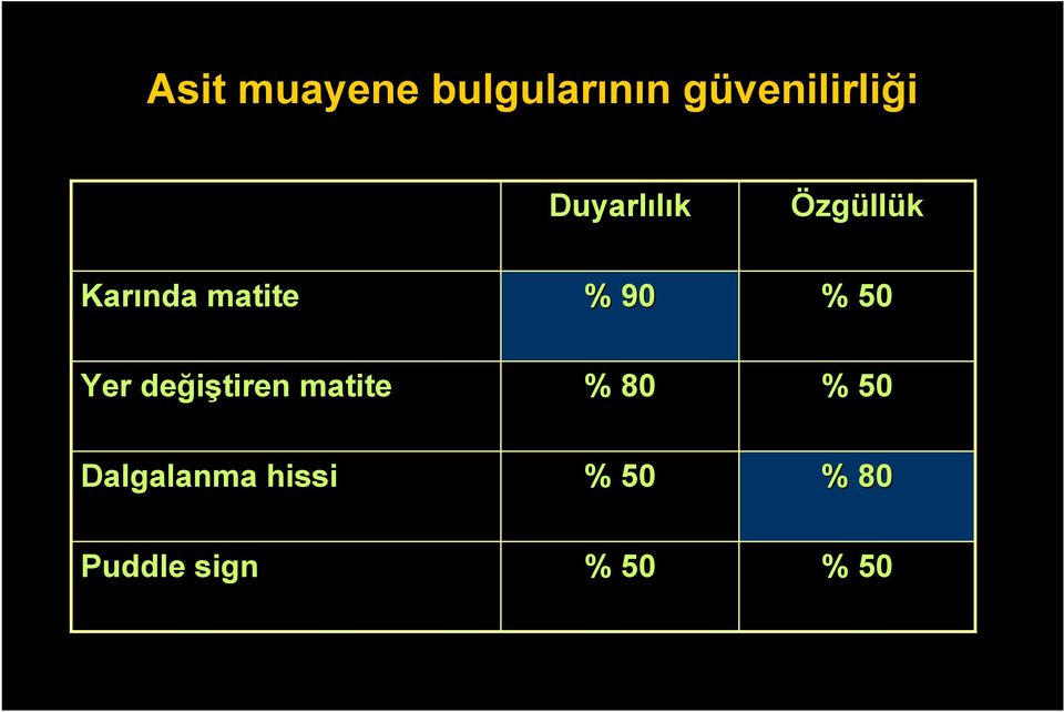 50 Yer değiştiren matite % 80 % 50