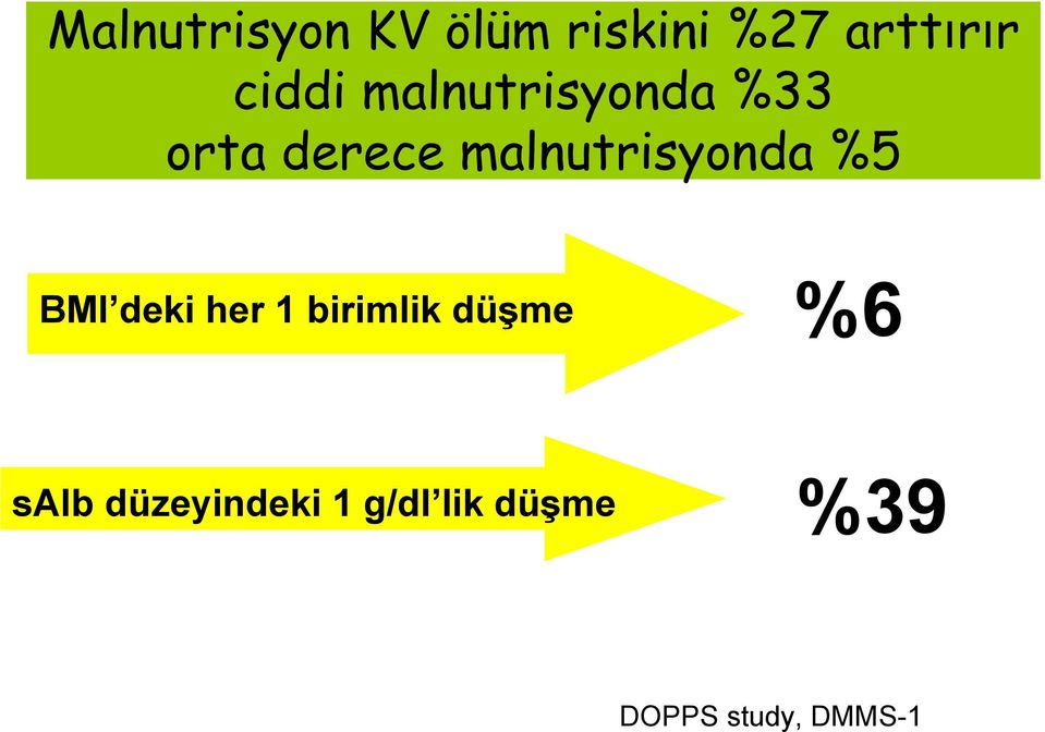 malnutrisyonda %5 BMI deki her 1 birimlik