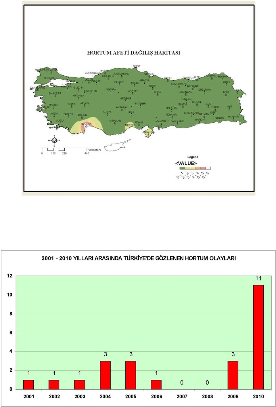 OLAYLARI 12 11 1 8 6 4 3 3 3