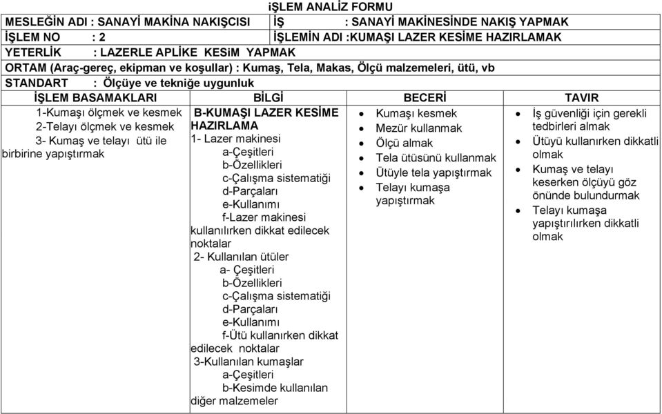 ve kesmek 3- Kumaş ve telayı ütü ile birbirine yapıştırmak B-KUMAŞI LAZER KESİME HAZIRLAMA 1- Lazer makinesi a-çeşitleri b-özellikleri c-çalışma sistematiği d-parçaları e-kullanımı f-lazer makinesi