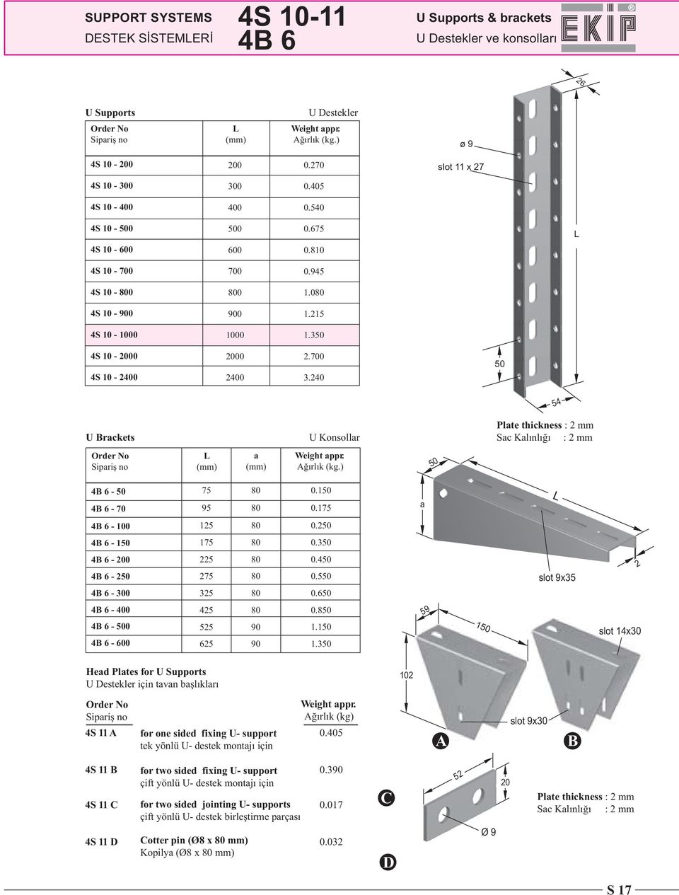 2 50 54 U Brackets U Konsollar Plate thickness :2mm Sac Kalınlığı : 2 mm Sipariş no a Ağırlık (kg.) 50 4B6-50 75 0.150 4B6-70 95 0.175 a 4B 6-100 125 0.250 4B 6-150 175 0.350 4B 6-200 225 0.