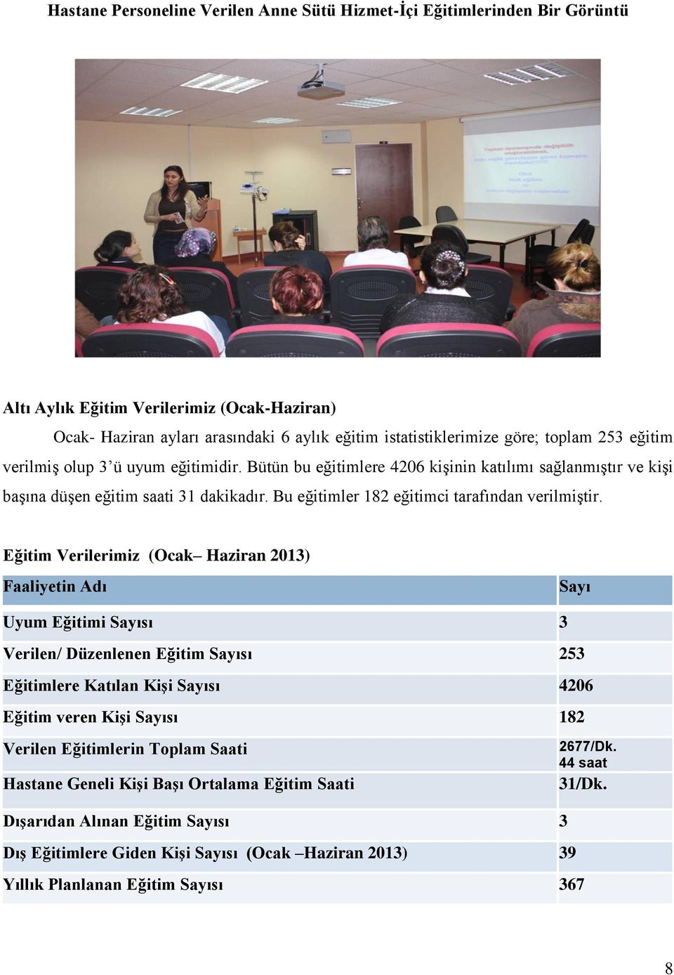 Eğitim Verilerimiz (Ocak Haziran 2013) Faaliyetin Adı Sayı Uyum Eğitimi Sayısı 3 Verilen/ Düzenlenen Eğitim Sayısı 253 Eğitimlere Katılan Kişi Sayısı 4206 Eğitim veren Kişi Sayısı 182 Verilen