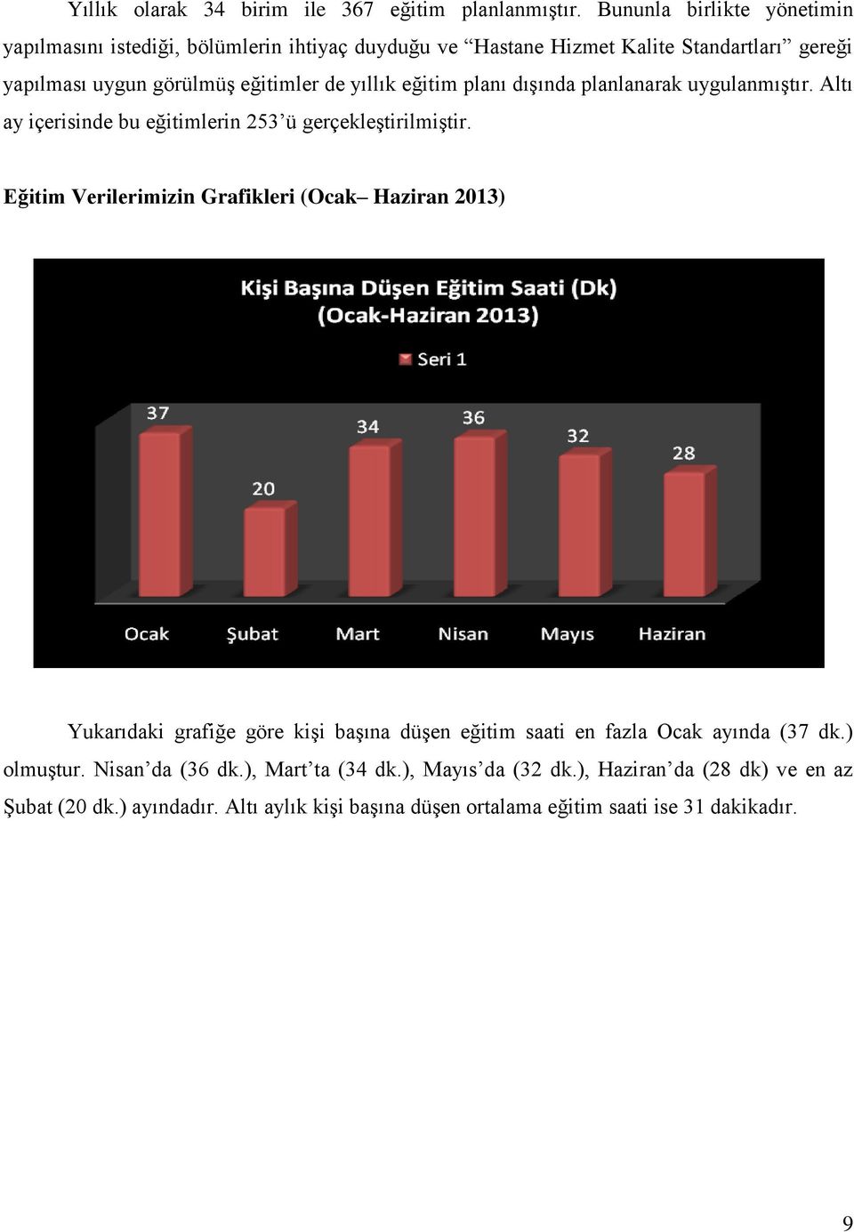 yıllık eğitim planı dışında planlanarak uygulanmıştır. Altı ay içerisinde bu eğitimlerin 253 ü gerçekleştirilmiştir.