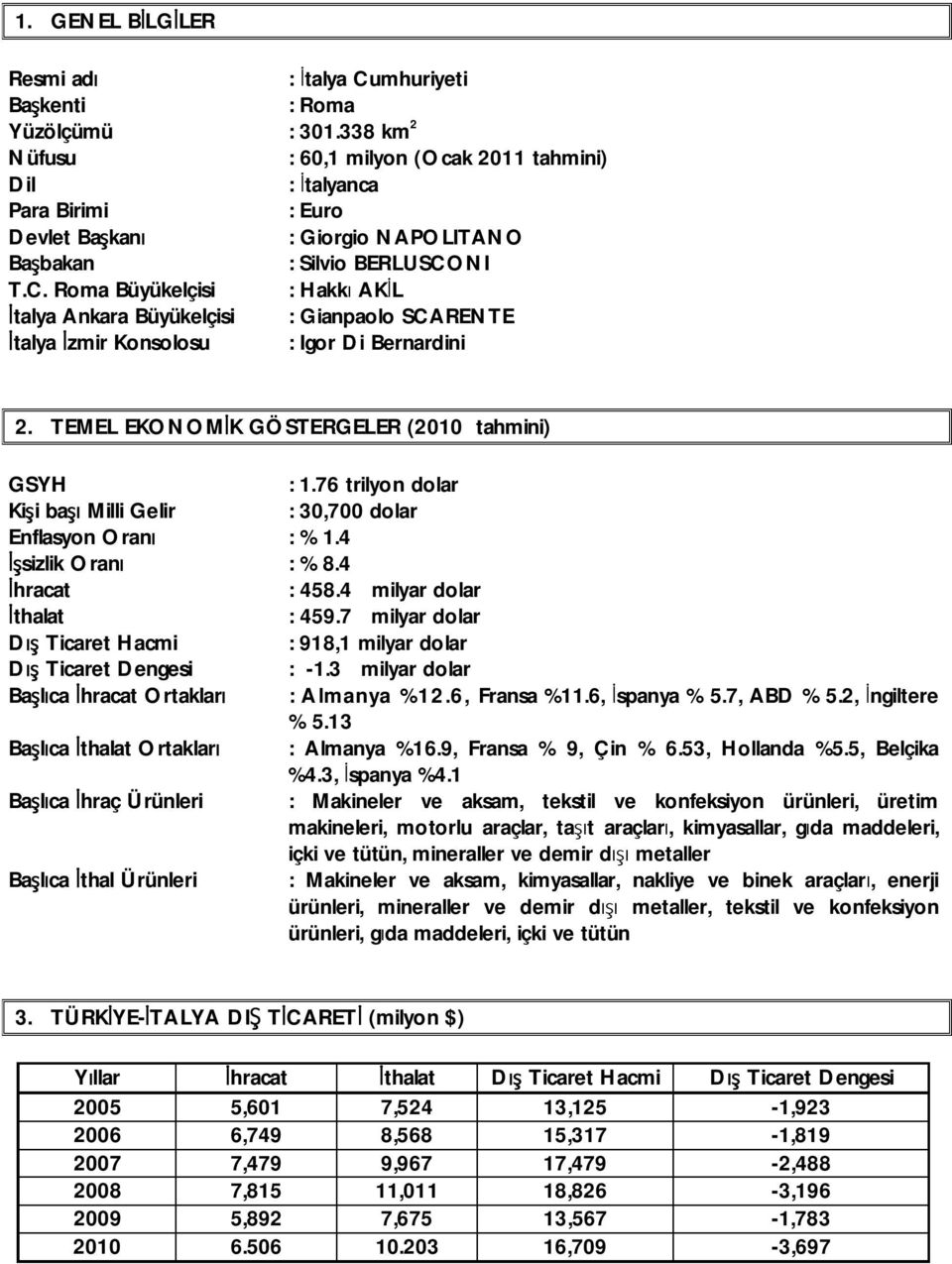 NI T.C. Roma Büyükelçisi : Hakkı AKİL İtalya Ankara Büyükelçisi : Gianpaolo SCARENTE İtalya İzmir Konsolosu : Igor Di Bernardini 2. TEMEL EKONOMİK GÖSTERGELER (2010 tahmini) GSYH : 1.