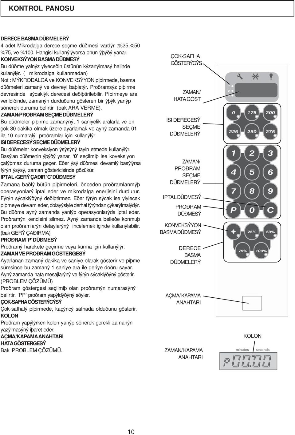 ( mikrodalga kullanmadan) Not : MÝKRODALGA ve KONVEKSÝYON piþirmede, basma düðmeleri zamaný ve devreyi baþlatýr. Proðramsýz piþirme devresinde sýcaklýk derecesi deðiþtirilebilir.