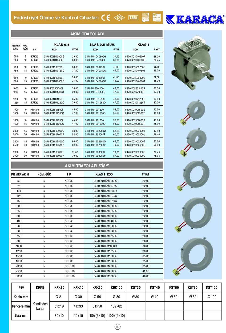 4,00 4,00 0470 K007S 0470 K0D7T 3, 3, 00 00 KRK KRK 0470 K0000I 0470 K0D00O 33,00 37,00 0470 M0000I 0470 M0D00O 4,00 4,00 0470 K0000S 0470 K0D00T 3, 3, 00 00 KRK KRK 0470 K000I 0470 K0D700O 3,00