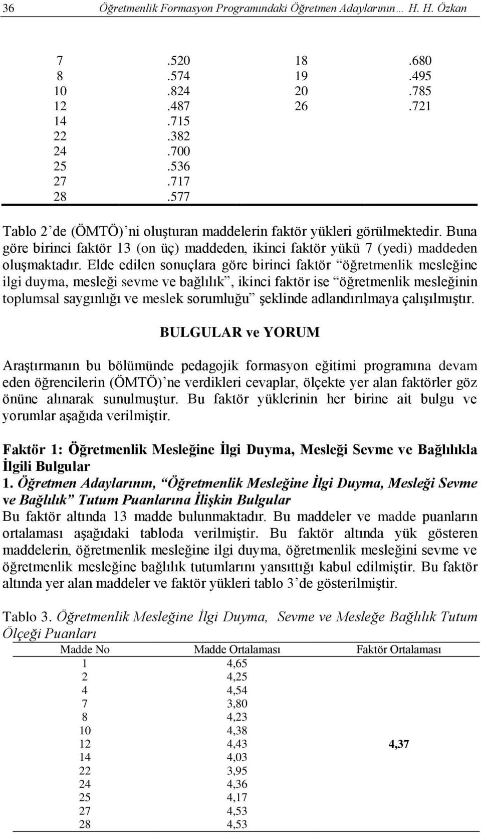 Elde edilen sonuçlara göre birinci faktör öğretmenlik mesleğine ilgi duyma, mesleği sevme ve bağlılık, ikinci faktör ise öğretmenlik mesleğinin toplumsal saygınlığı ve meslek sorumluğu şeklinde