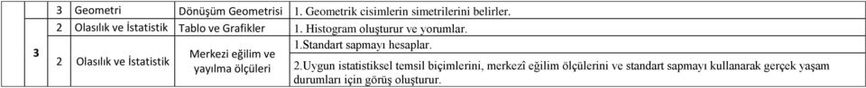 .standart sapmayı hesaplar. Merkezi eğilim ve 2 Olasılık ve İstatistik yayılma ölçüleri 2.