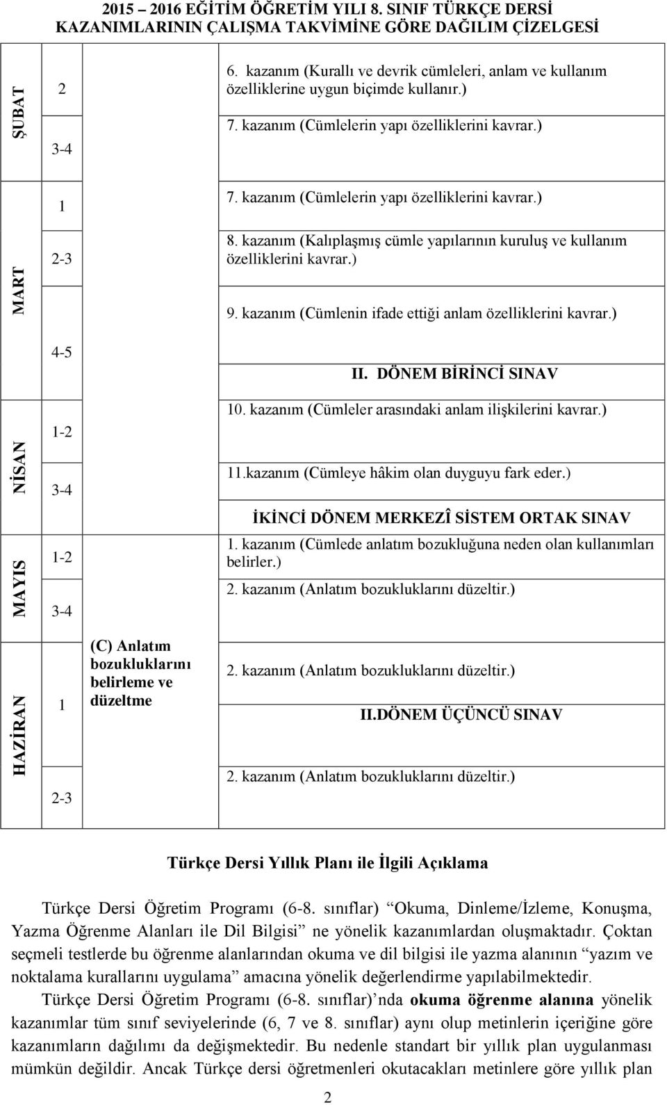 kazanım (Kalıplaşmış cümle yapılarının kuruluş ve kullanım özelliklerini kavrar.) MART 9. kazanım (Cümlenin ifade ettiği anlam özelliklerini kavrar.) 4-5 II. DÖNEM BİRİNCİ SINAV -2 0.