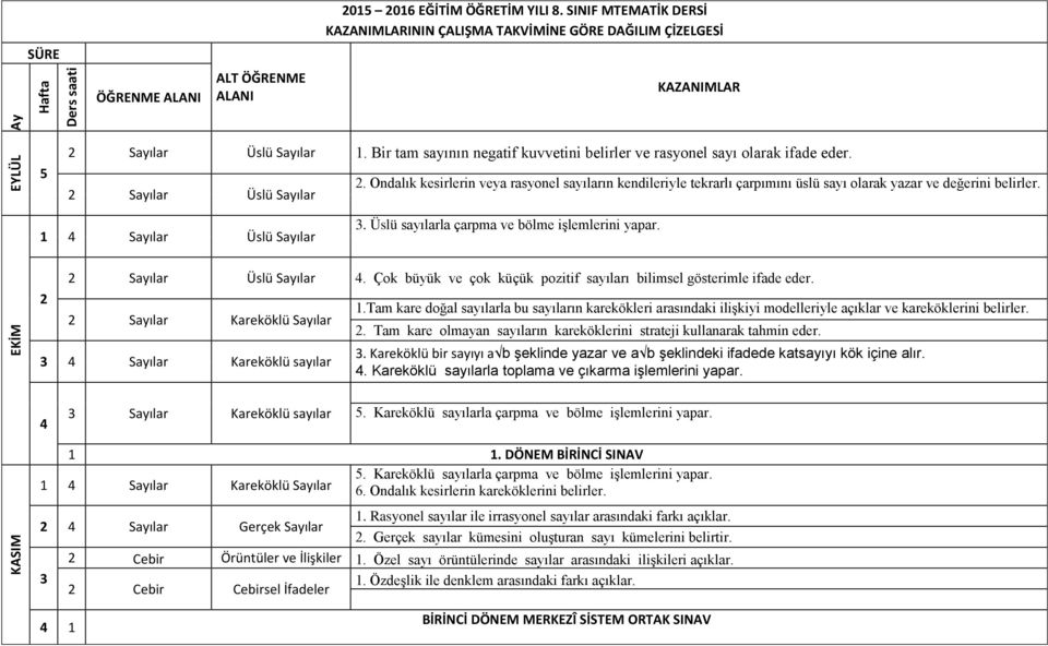 Bir tam sayının negatif kuvvetini belirler ve rasyonel sayı olarak ifade eder. 2 Sayılar Üslü Sayılar 2.