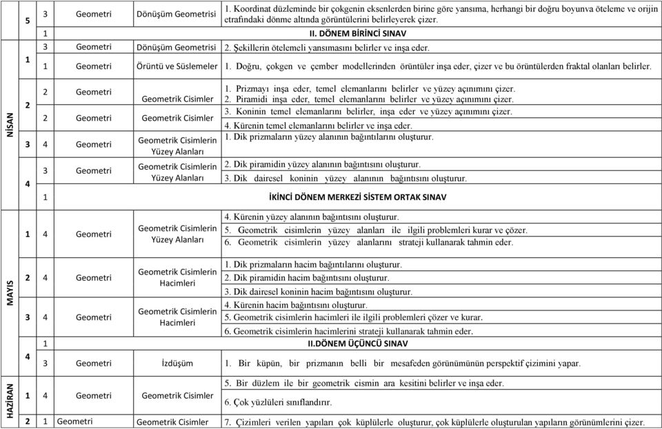 DÖNEM BİRİNCİ SINAV 3 Geometri Dönüşüm Geometrisi 2. Şekillerin ötelemeli yansımasını belirler ve inşa eder. Geometri Örüntü ve Süslemeler.