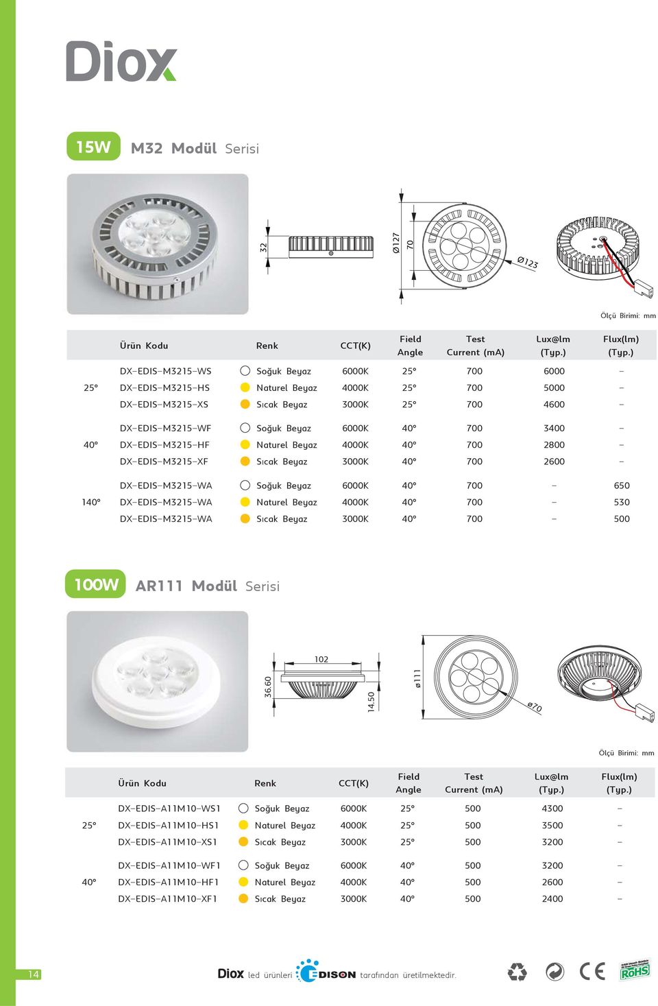 DXEDISM3215WA 700 100W AR111 Modül Serisi 102 36.60 14.