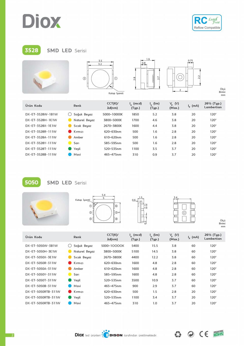 5 3.7 DXET3528B111W Mavi 465~475nm 310 0.9 3.7 5050 SMD LED Serisi Kutup Ýþareti 5.4 5 0.6 1.5 3.4 1 6 1.1 2 5 5 3 4 0.5 Ölçü Birimi mm CCT(K)/ y d(nm) I (mcd) V I (lm) V V (V) (Max.