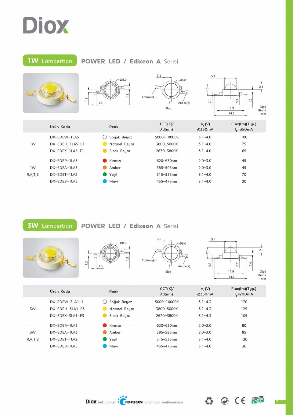 0 Ölçü Birimi mm CCT(K)/ y d(nm) V (V) @ma lux(lm) I =ma DXEDEW1LA5 0~10000K 100 1W DXEDEH1LA5E1 3800~0K 75 DXEDEX1LA5E1 65 DXEDER1LA3 Kýrmýzý 6~630nm 2.0~3.
