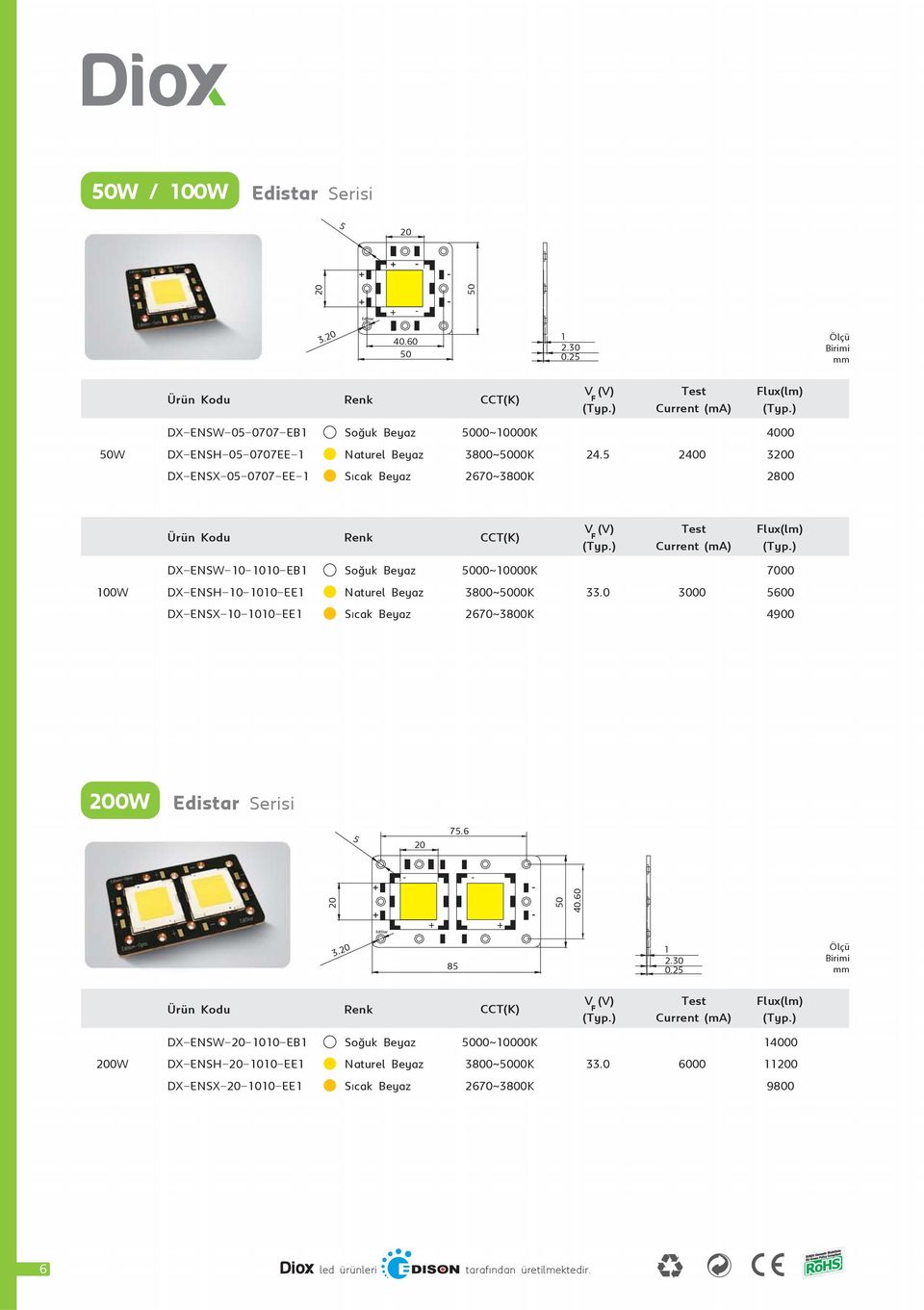 5 2400 30 DXENSX050707EE1 2800 CCT(K) V (V) Current (ma) lux(lm) DXENSW101010EB1 0~10000K 7000 100W DXENSH101010EE1 3800~0K 33.