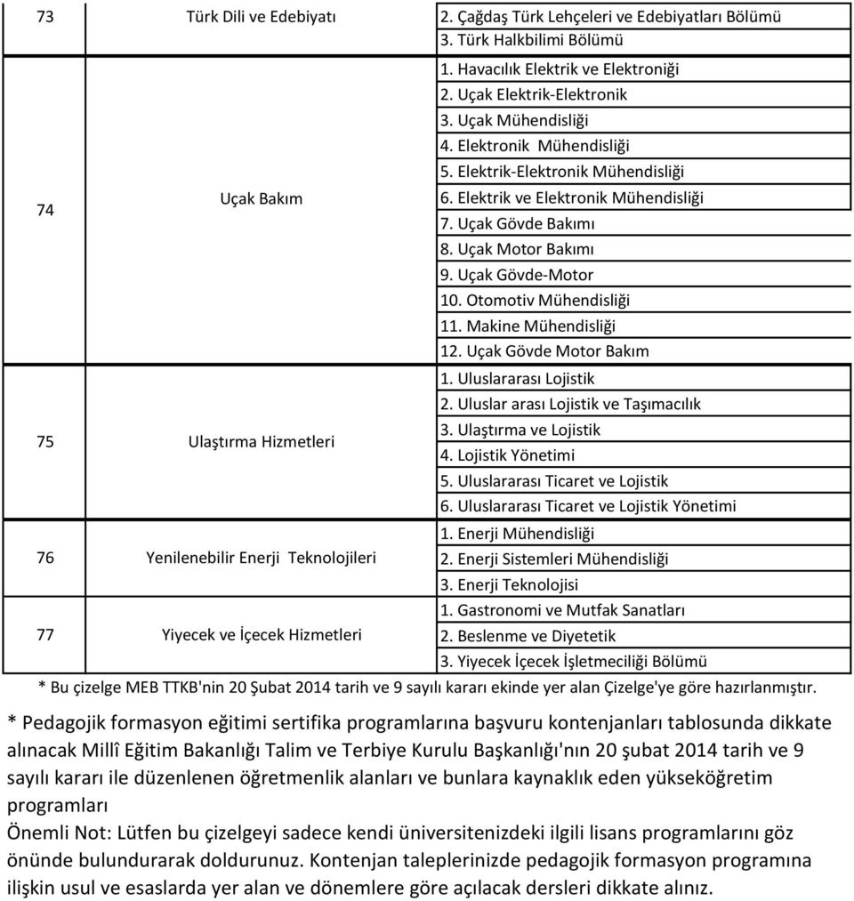 Elektrik ve Elektronik Mühendisliği 7. Uçak Gövde Bakımı 8. Uçak Motor Bakımı 9. Uçak Gövde-Motor 10. Otomotiv Mühendisliği 11. Makine Mühendisliği 12. Uçak Gövde Motor Bakım 1.