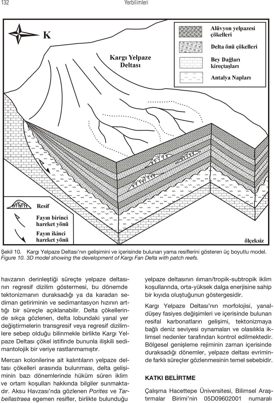 havzanın derinleştiği süreçte yelpaze deltasının regresif dizilim göstermesi, bu dönemde tektonizmanın duraksadığı ya da karadan sediman getiriminin ve sedimantasyon hızının arttığı bir süreçle