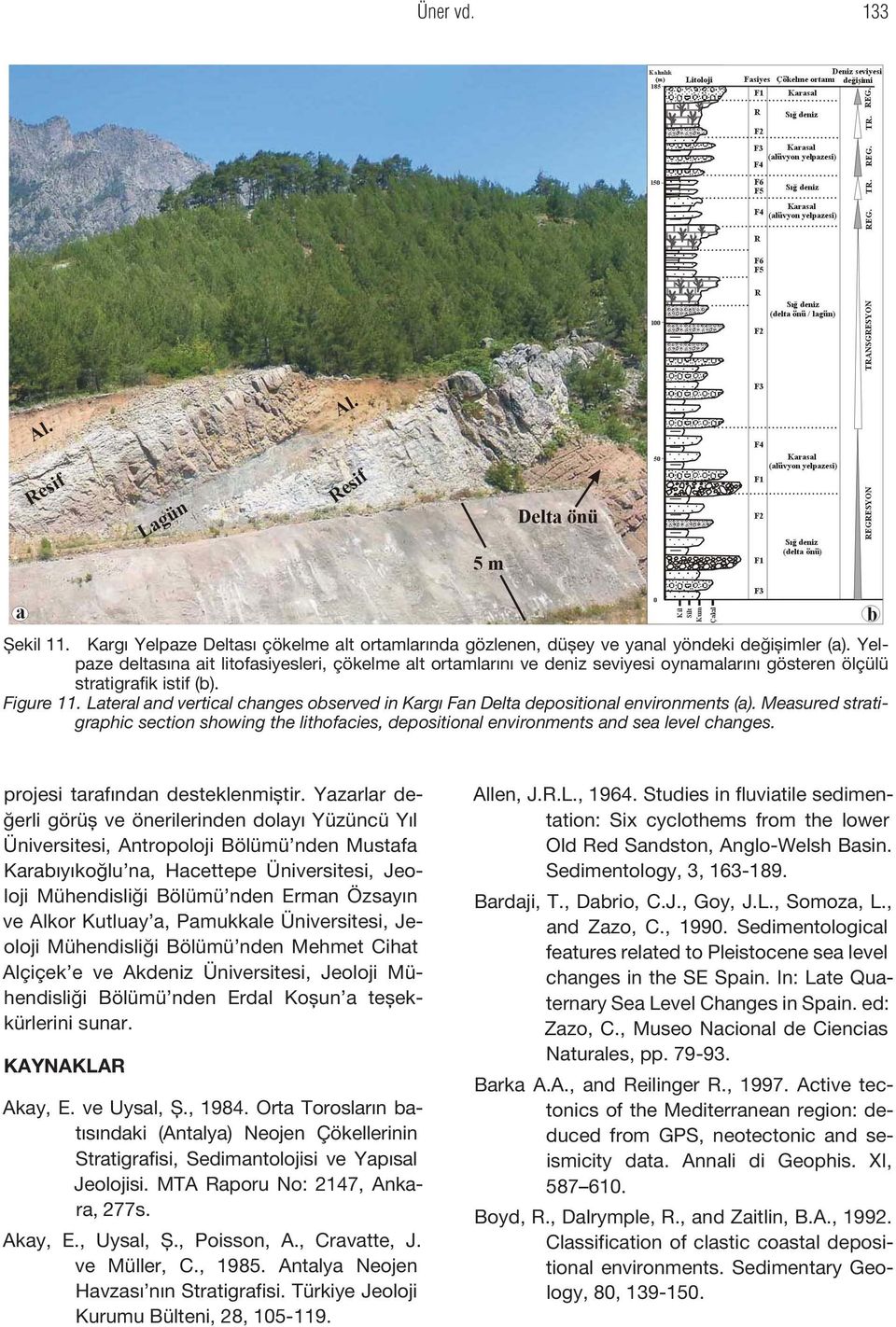 Lateral and vertical changes observed in Kargı Fan Delta depositional environments (a). Measured stratigraphic section showing the lithofacies, depositional environments and sea level changes.