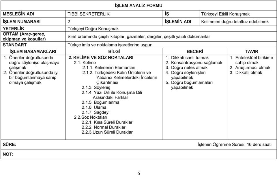 Öneriler doğrultusunda doğru söylenişe ulaşmaya çalışmak 2. Öneriler doğrultusunda iyi bir boğumlanmaya sahip olmaya çalışmak 2. KELİME VE SÖZ NOKTALARI 2.1. Kelime 2.1.1. Kelimenin Elemanları 2.1.2. Türkçedeki Kalın Ünlülerin ve Yabancı Kelimelerdeki İncelerin Çıkarılması 2.