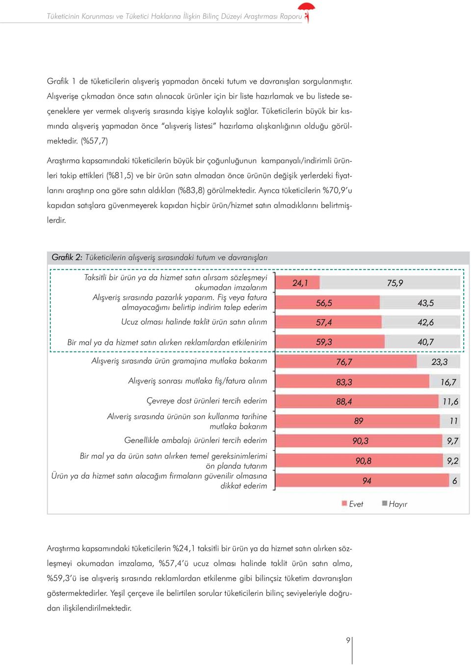 Tüketicilerin büyük bir kýsmýnda alýþveriþ yapmadan önce alýþveriþ listesi hazýrlama alýþkanlýðýnýn olduðu görülmektedir.