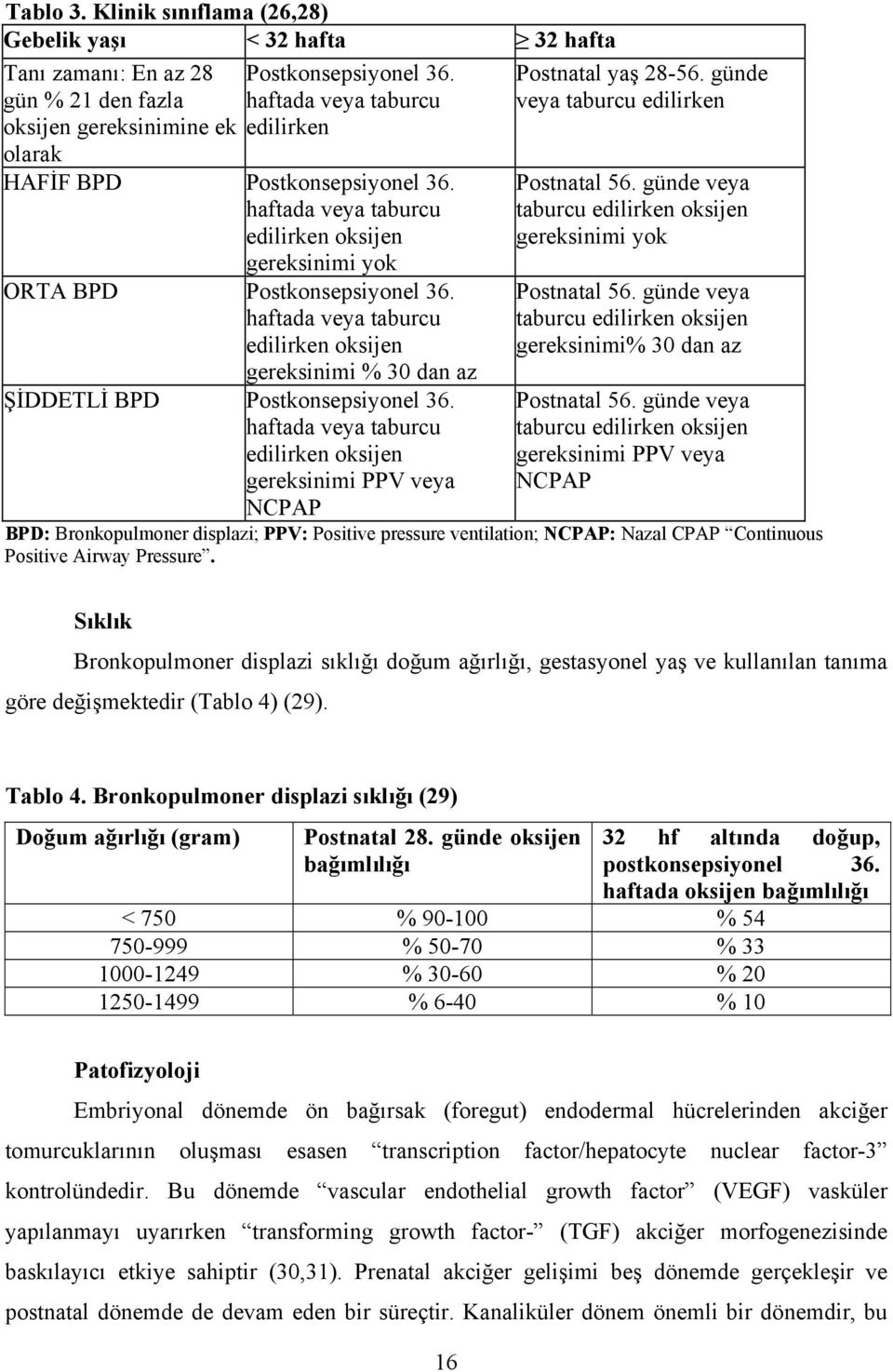 haftada veya taburcu edilirken oksijen gereksinimi % 30 dan az ŞİDDETLİ BPD Postkonsepsiyonel 36. haftada veya taburcu edilirken oksijen gereksinimi PPV veya NCPAP Postnatal yaş 28-56.