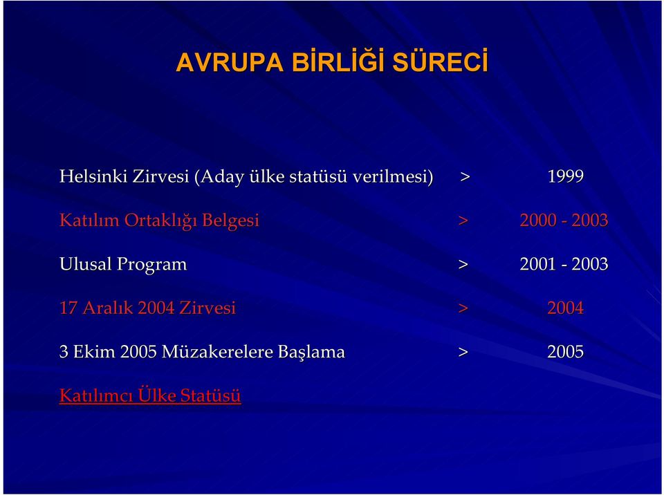 Ulusal Program > 2001 2003 17 Aralık 2004 Zirvesi > 2004 3