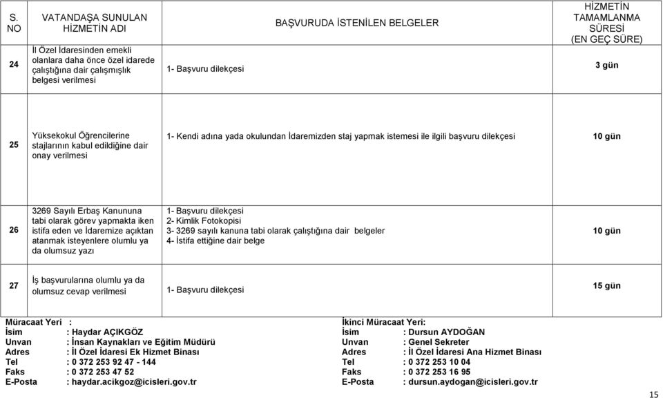 başvuru dilekçesi 10 gün 26 3269 Sayılı Erbaş Kanununa tabi olarak görev yapmakta iken istifa eden ve Đdaremize açıktan atanmak isteyenlere olumlu ya da olumsuz yazı 1- Başvuru dilekçesi 2- Kimlik