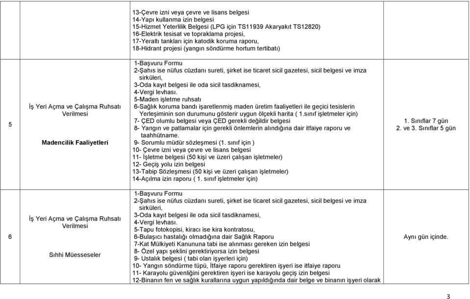 cüzdanı sureti, şirket ise ticaret sicil gazetesi, sicil belgesi ve imza sirküleri, 3-Oda kayıt belgesi ile oda sicil tasdiknamesi, 4-Vergi levhası.