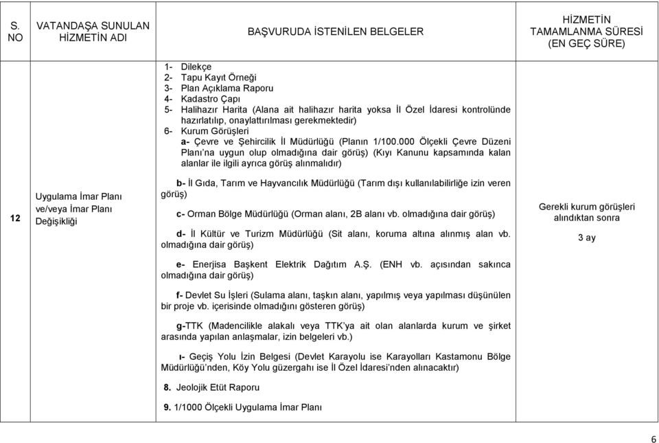 000 Ölçekli Çevre Düzeni Planı na uygun olup olmadığına dair görüş) (Kıyı Kanunu kapsamında kalan alanlar ile ilgili ayrıca görüş alınmalıdır) 12 Uygulama Đmar Planı ve/veya Đmar Planı Değişikliği b-